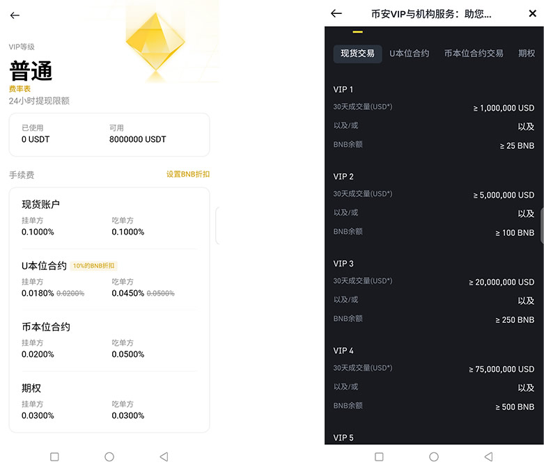手续费概览图示