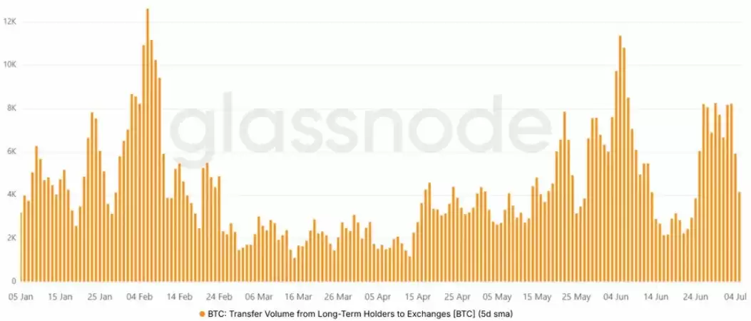 比特币（BTC）消化Strategy大额抛压快速反弹 融资利率冲高至9% 本轮牛市是否正式回归