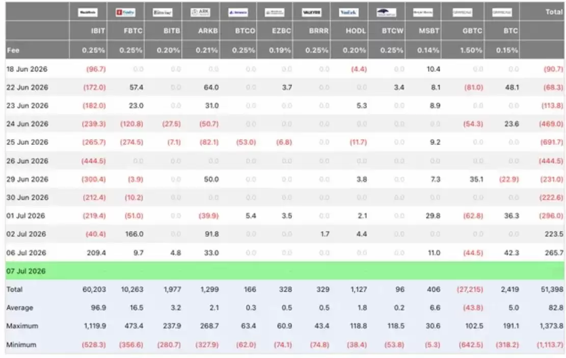 比特币(BTC)多头争夺6.3万美元,美光股有望在美国芯片抛售中下跌10%
