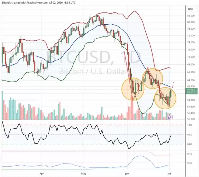 比特币(BTC)多头争夺6.3万美元,美光股有望在美国芯片抛售中下跌10%