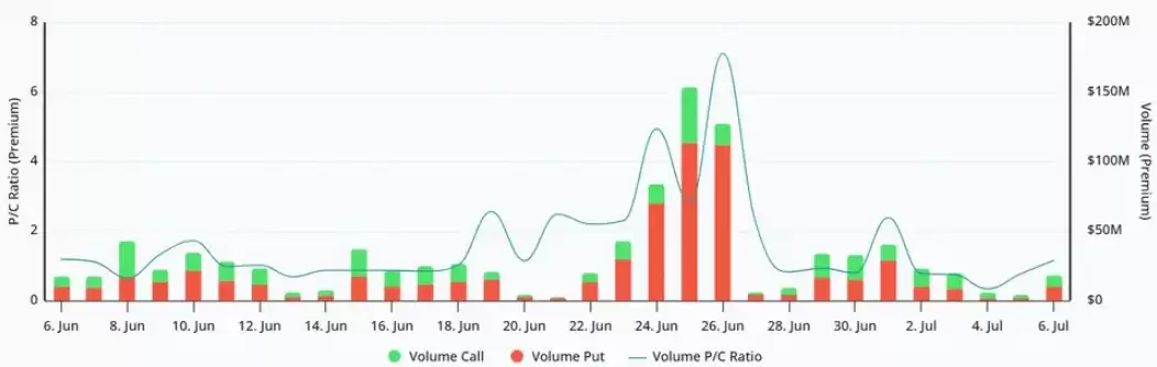 比特币（BTC）消化Strategy大额抛压快速反弹 融资利率冲高至9% 本轮牛市是否正式回归