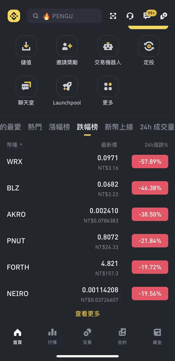 币安要在圣诞节下架$AKRO、$BLZ及$WRX,最惨的已暴跌60%