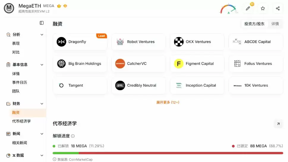 MegaETH遭遇Aave出走与TVL剧震,估值逻辑面临严峻考验