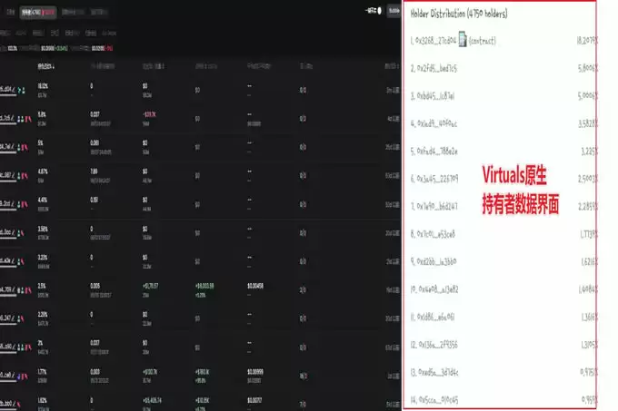 Virtuals Protocol市值最高超30亿美元,生态内哪些AI项目值得关注?