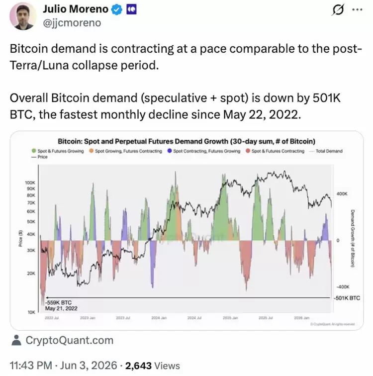 比特币(BTC)ETF 13个交易日资金外流44亿,市场或迎震荡