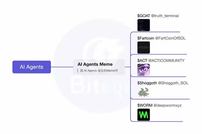 AI Agent深度投研(上篇):框架、Launchpad、应用及Meme